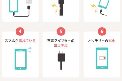 Androidの充電が100%にならない時の対処法