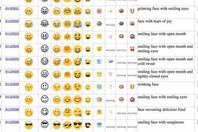 iPhoneとAndroidの絵文字の互換性表