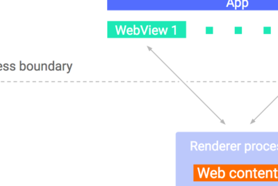 Android System WebViewとは - 重要なコンポーネントの役割