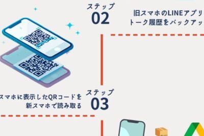 iPhoneからAndroidへの機種変更時にLINEを移行する方法