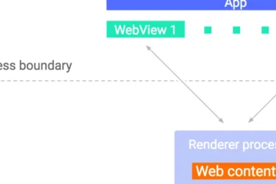 Android System WebViewとは - 重要なコンポーネントの役割