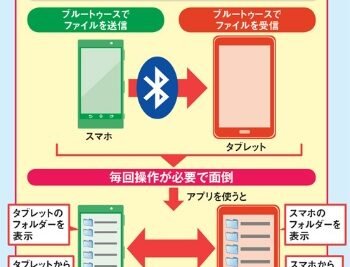 「Bluetoothでスマホ間での写真転送！iPhoneとAndroidの違いの徹底比較」