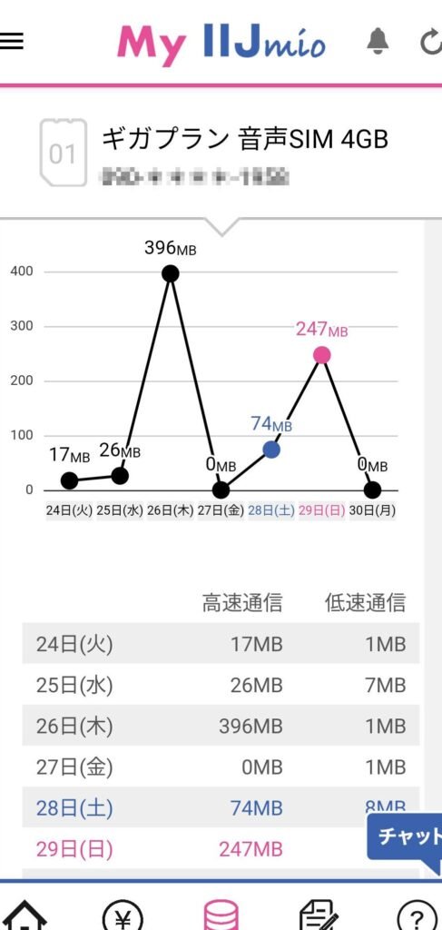 Androidでギガの減りが早い場合、対処方法はありますか？