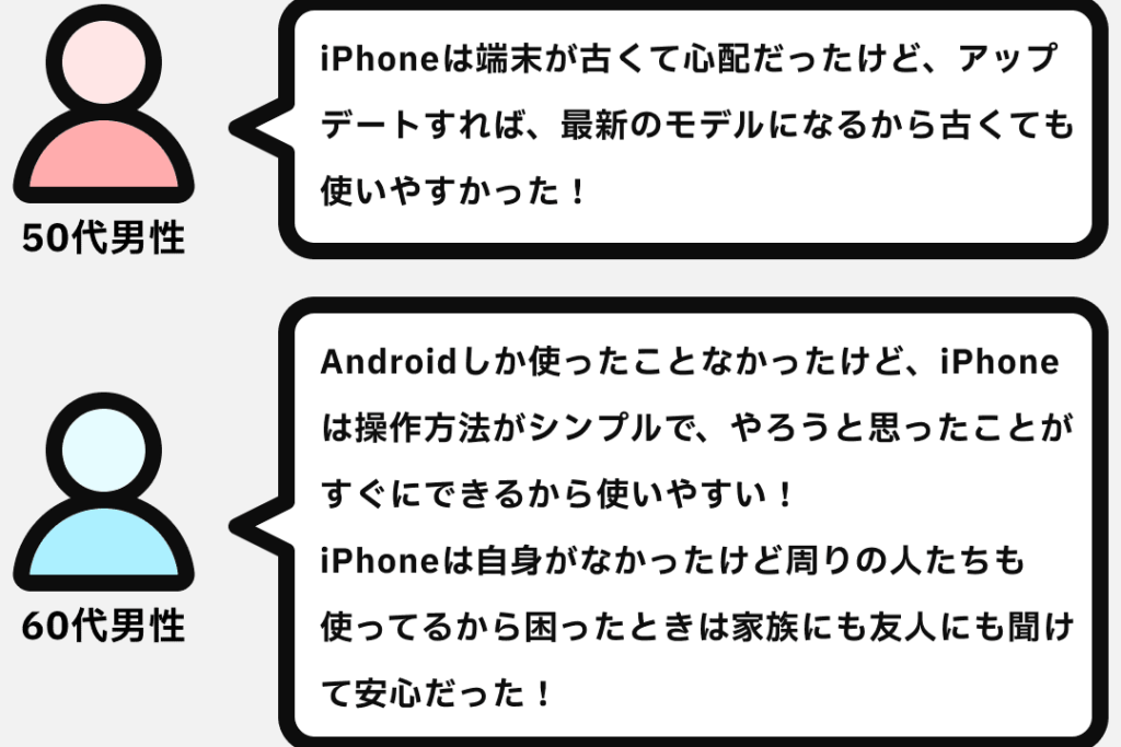 AndroidとiPhoneの比較：どちらが最適なスマートフォンですか？