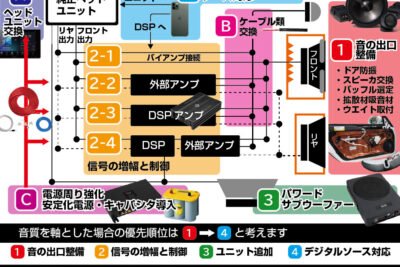 「ハイレゾAUDIOのためのCDリッピング方法：高品質音源の作り方」