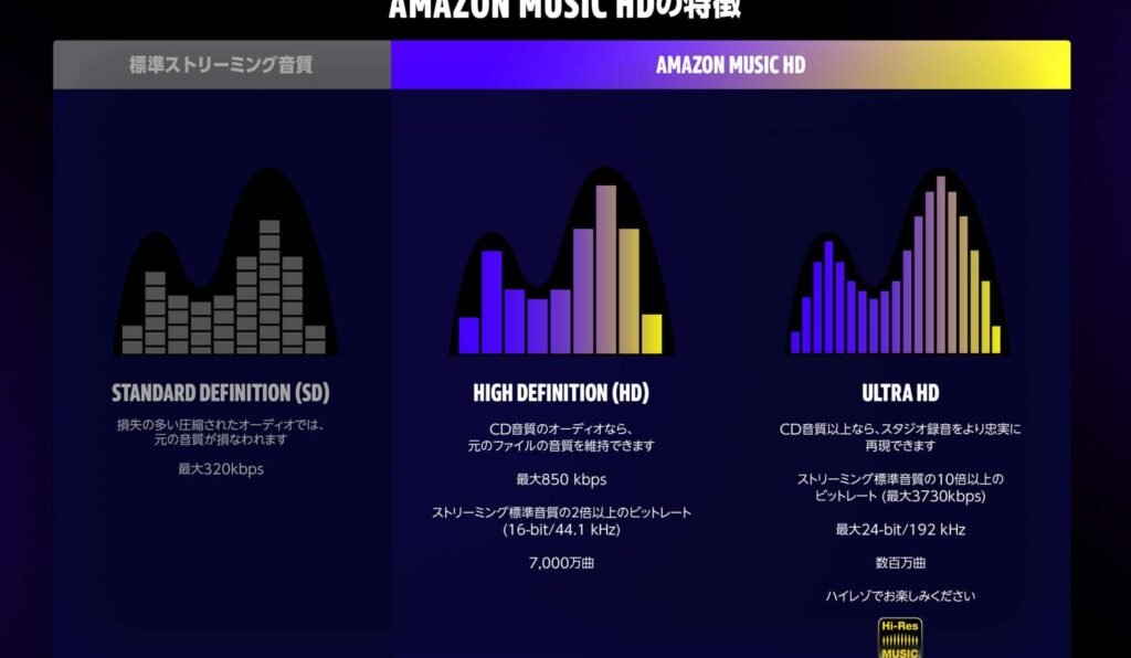 「ハイレゾCDを作る方法：高音質CDに変換する5つのステップ」