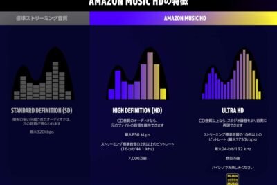 「ハイレゾCDを作る方法：高音質CDに変換する5つのステップ」