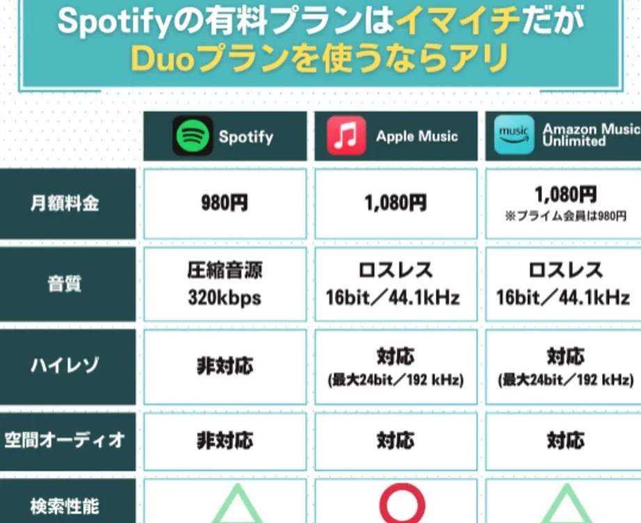 無料のAndroid音楽再生アプリ：おすすめの選択肢